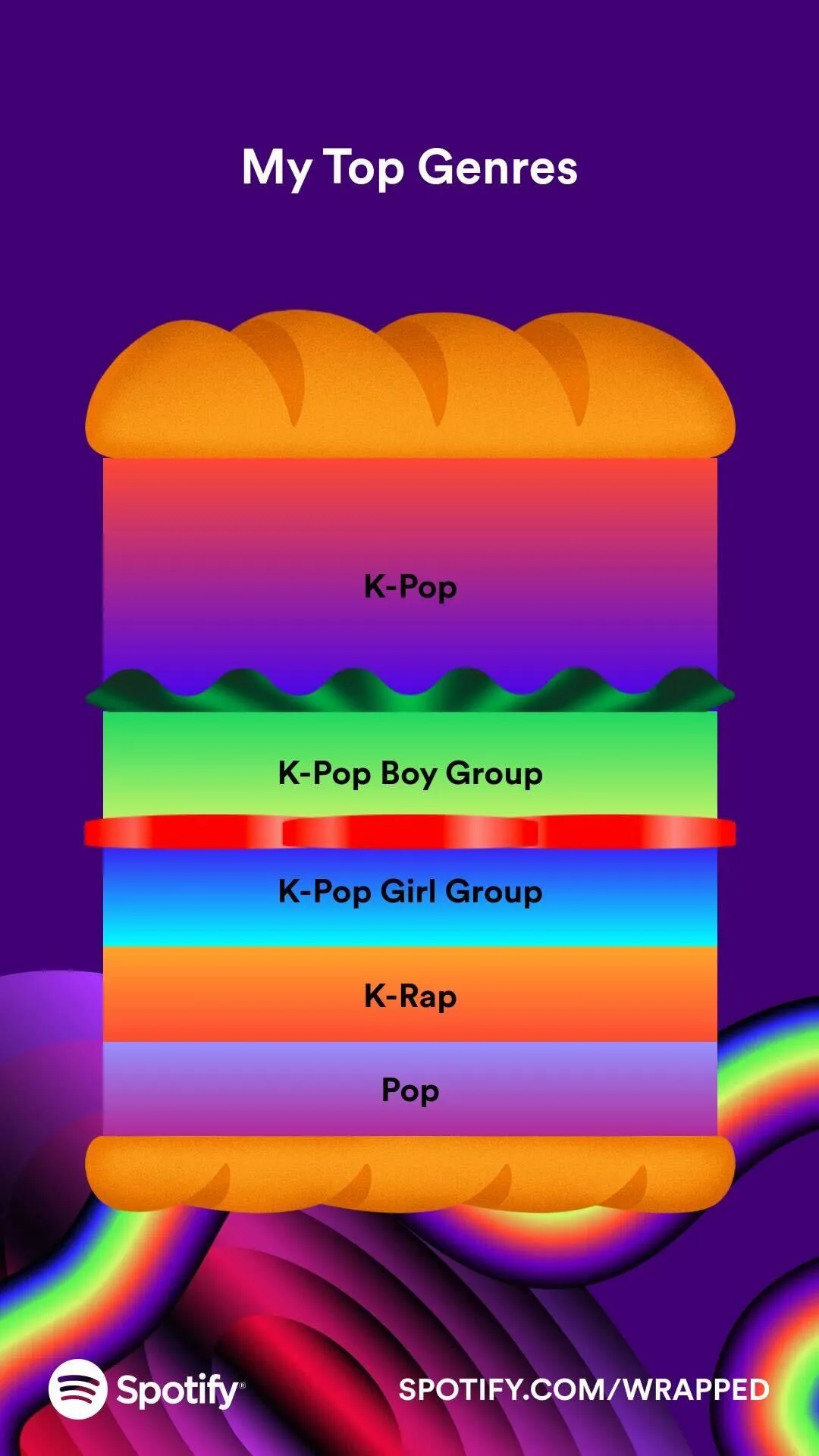 よく聴いたジャンル